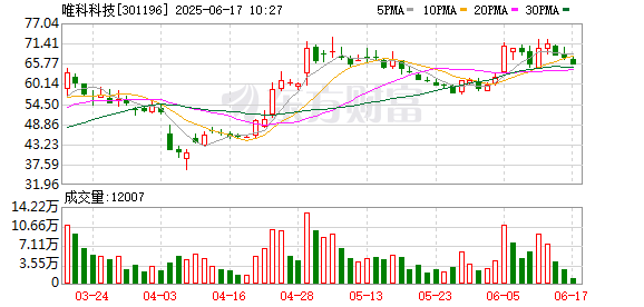 振兴资本 唯科科技：部分直接出口美国可替代性较强的小家电类产品订单已按客户要求转移产能到越南、马来西亚等国