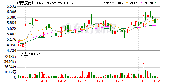 旺源配资 威高股份回购16万股 金额94万港元