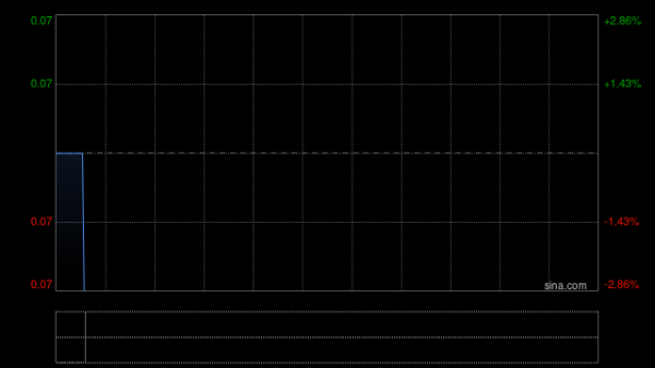 都优配送端 花样年控股：重组支持协议的最后截止日期延长至2025年6月27日