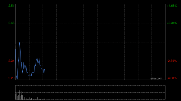 启远网  颖通控股香港公开发售获35.84倍认购 全球发售净筹约8.83亿港元