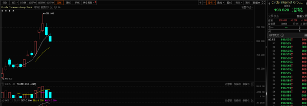 玖玖配资网 政策利好不断 稳定币概念股再度大放异彩 后续应关注哪些方向？