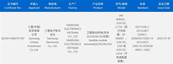 股王配资 万元黑金旗舰！心系天下三星W26获认证：25W充电