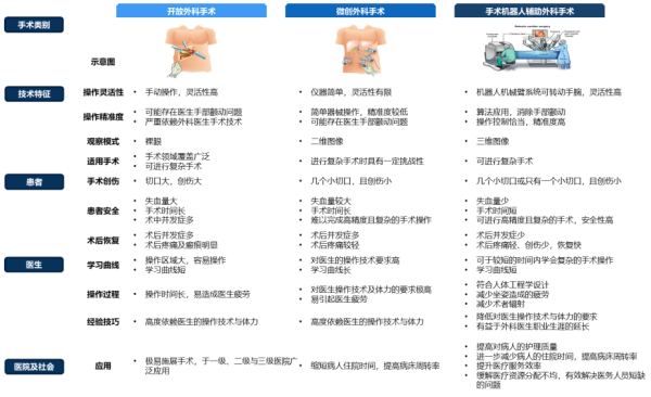 俊升配资 全球近600亿赛道爆发！国产骨科机器人如何啃下海外93%市场蛋糕？