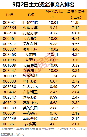 股票推手 10股获主力资金逆市大手笔抢筹