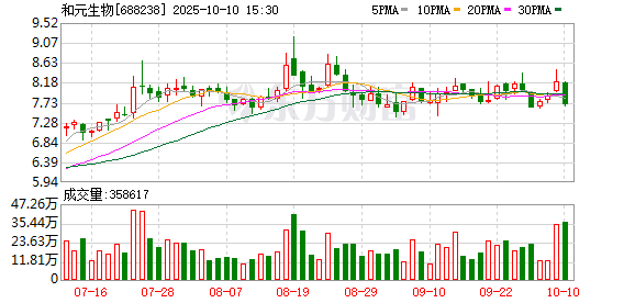 中博策略 和元生物潘讴东：以20年如一日的坚守 书写CGT赛道传奇